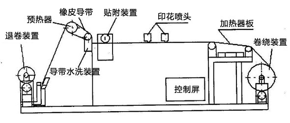 了解數(shù)碼印花設(shè)備的機械結(jié)構(gòu)工作原理提高數(shù)碼印花工作效率